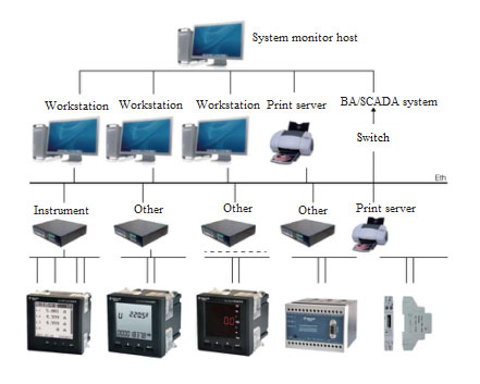 System Structure