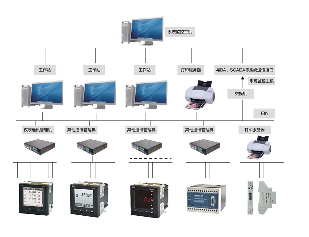 后臺監(jiān)控系統(tǒng)，能源管理系統(tǒng)，電力監(jiān)控系統(tǒng)